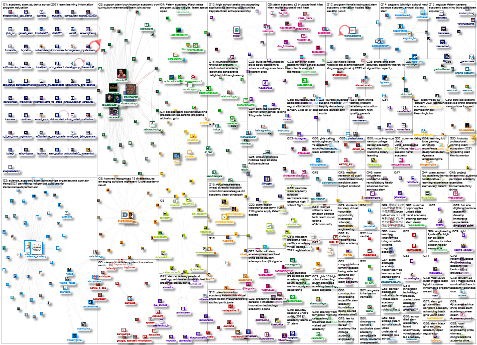 stem academy Twitter NodeXL SNA Map and Report for Tuesday, 26 January 2021 at 21:17 UTC