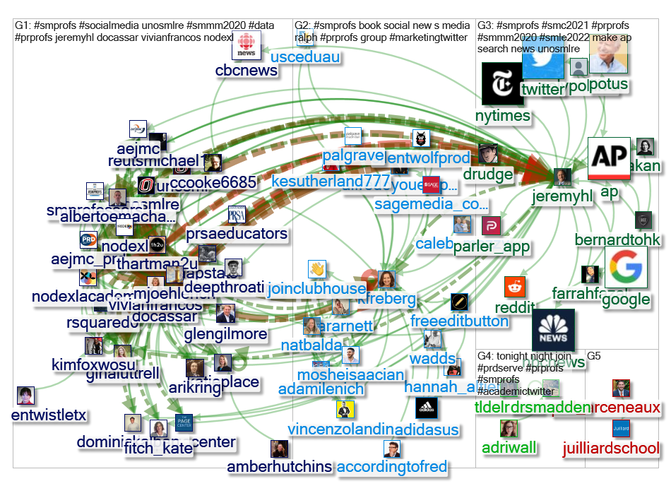 #SMprofs Twitter NodeXL SNA Map and Report for Thursday, 28 January 2021 at 17:57 UTC