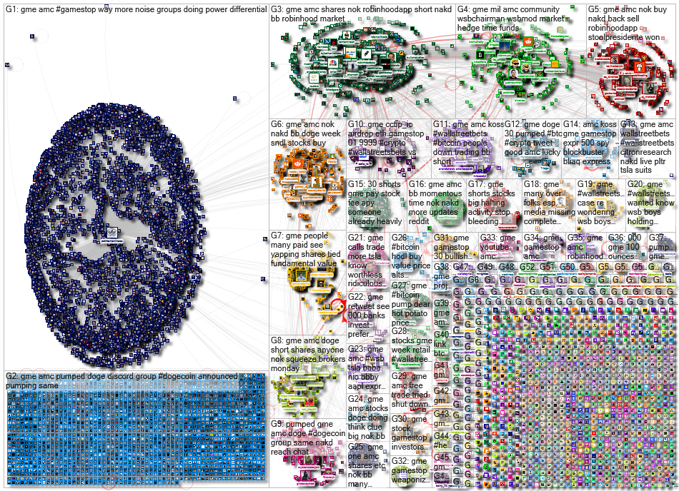 "$GME" Twitter NodeXL SNA Map and Report for Saturday, 30 January 2021 at 12:06 UTC