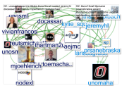 #uno1forall Twitter NodeXL SNA Map and Report for Saturday, 30 January 2021 at 13:59 UTC