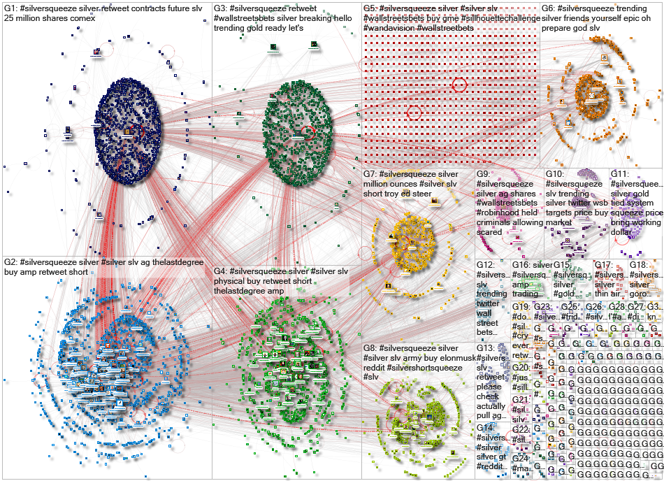 #silversqueeze Twitter NodeXL SNA Map and Report for Saturday, 30 January 2021 at 21:05 UTC