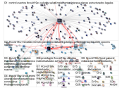 #COVID19SV Twitter NodeXL SNA Map and Report for Sunday, 31 January 2021 at 19:18 UTC