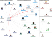"smartdata sprint" OR iNOVAmedialab Twitter NodeXL SNA Map and Report for Sunday, 31 January 2021 at