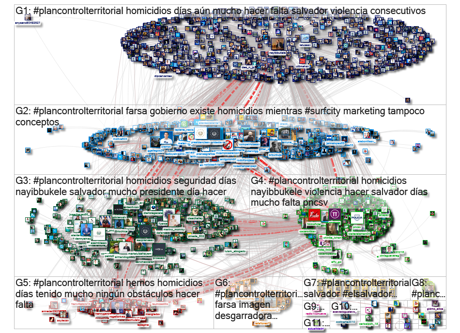 #PlanControlTerritorial Twitter NodeXL SNA Map and Report for Monday, 01 February 2021 at 06:32 UTC