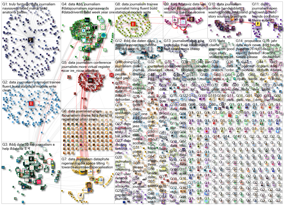 #ddj OR (data journalism) since:2021-01-25 until:2021-02-01 Twitter NodeXL SNA Map and Report for Mo