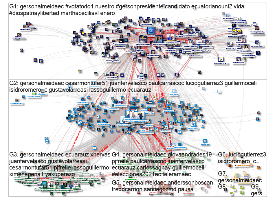 @GersonAlmeidaEc Twitter NodeXL SNA Map and Report for Monday, 01 February 2021 at 16:22 UTC