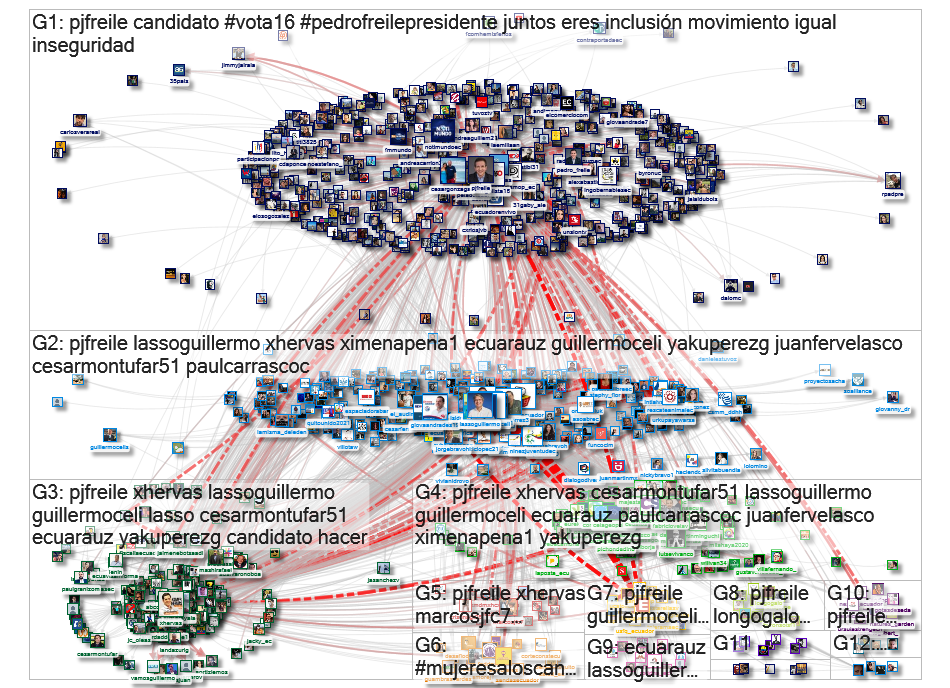 @pjfreile Twitter NodeXL SNA Map and Report for Tuesday, 02 February 2021 at 06:13 UTC