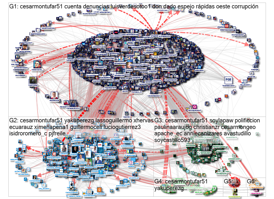 @CesarMontufar51 Twitter NodeXL SNA Map and Report for Tuesday, 02 February 2021 at 06:45 UTC
