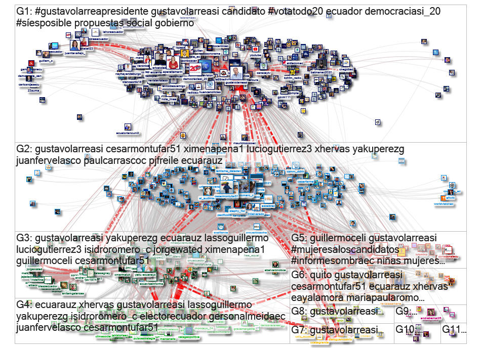 @GustavoLarreaSi Twitter NodeXL SNA Map and Report for Tuesday, 02 February 2021 at 11:28 UTC