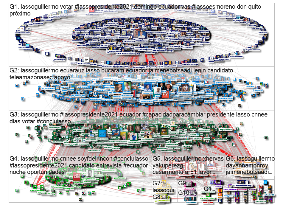 @LassoGuillermo Twitter NodeXL SNA Map and Report for Tuesday, 02 February 2021 at 12:26 UTC