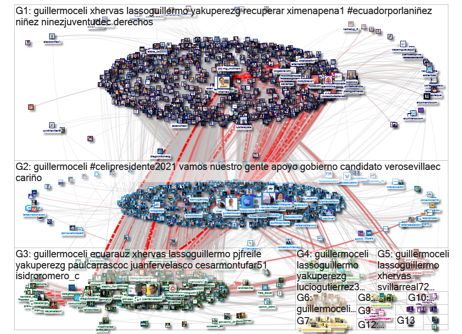 @GuillermoCeli Twitter NodeXL SNA Map and Report for Tuesday, 02 February 2021 at 14:55 UTC