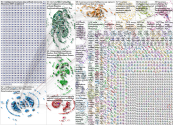 business intelligence Twitter NodeXL SNA Map and Report for Tuesday, 02 February 2021 at 23:14 UTC