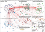 nznationalparty Twitter NodeXL SNA Map and Report for Wednesday, 03 February 2021 at 04:54 UTC