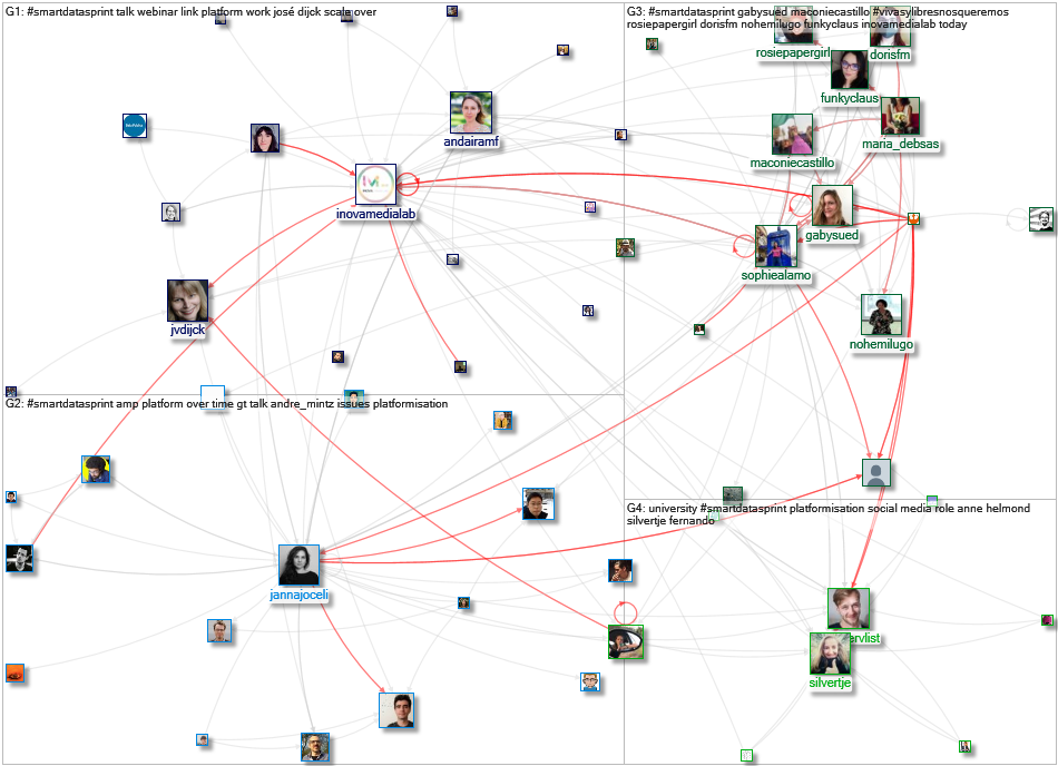 #smartdatasprint Twitter NodeXL SNA Map and Report for Thursday, 04 February 2021 at 20:14 UTC