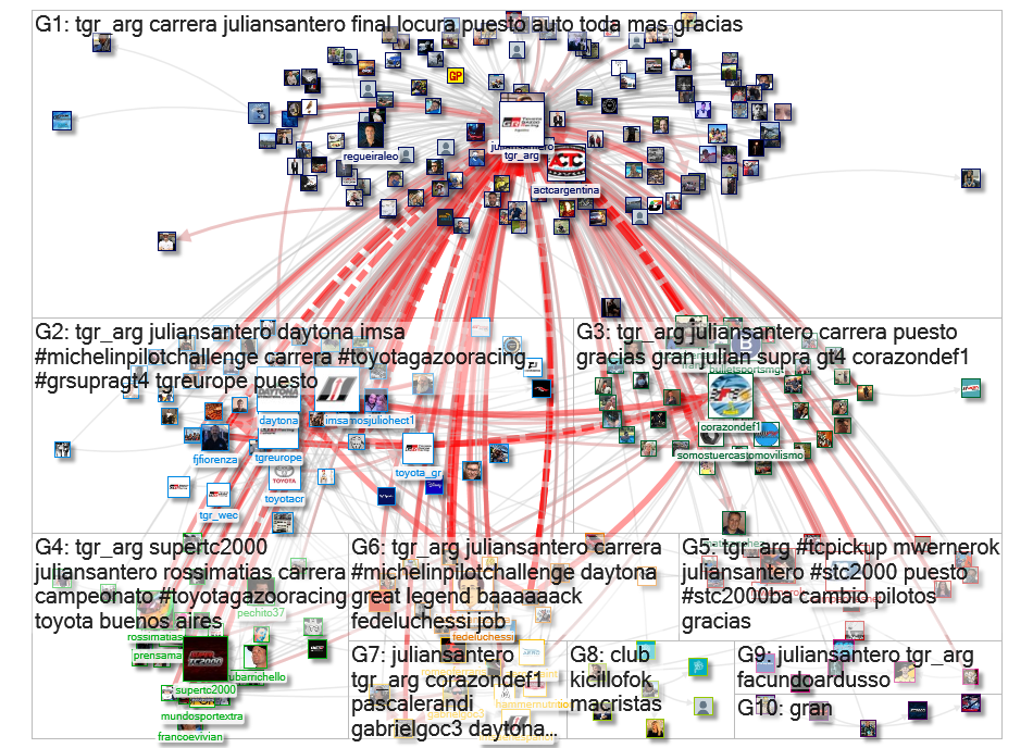 @TGR_Arg Twitter NodeXL SNA Map and Report for Friday, 05 February 2021 at 14:17 UTC