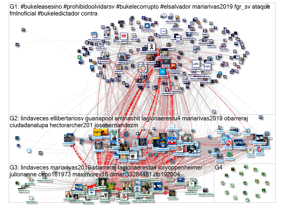 @mariarivas2019 Twitter NodeXL SNA Map and Report for Friday, 05 February 2021 at 14:30 UTC