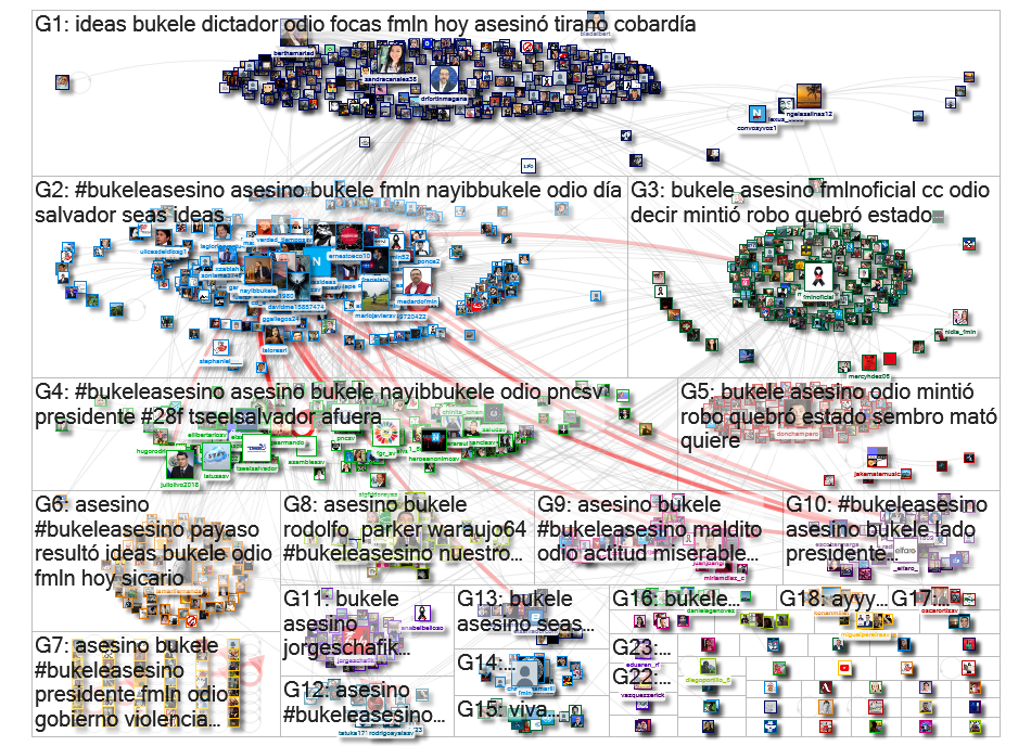 #BukeleAsesino OR Bukele Asesino Twitter NodeXL SNA Map and Report for Friday, 05 February 2021 at 1