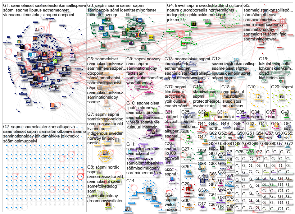 saamelaiset OR saamelaisten OR sapmi Twitter NodeXL SNA Map and Report for lauantai, 06 helmikuuta 2