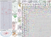 "credit union" Twitter NodeXL SNA Map and Report for Monday, 08 February 2021 at 18:23 UTC