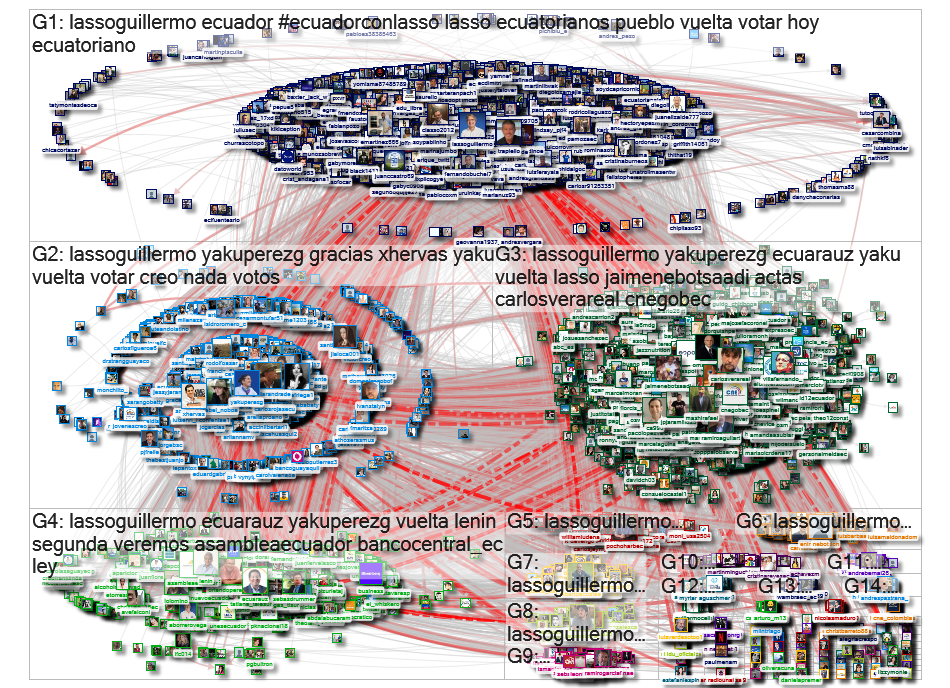 @LassoGuillermo Twitter NodeXL SNA Map and Report for Tuesday, 09 February 2021 at 04:50 UTC