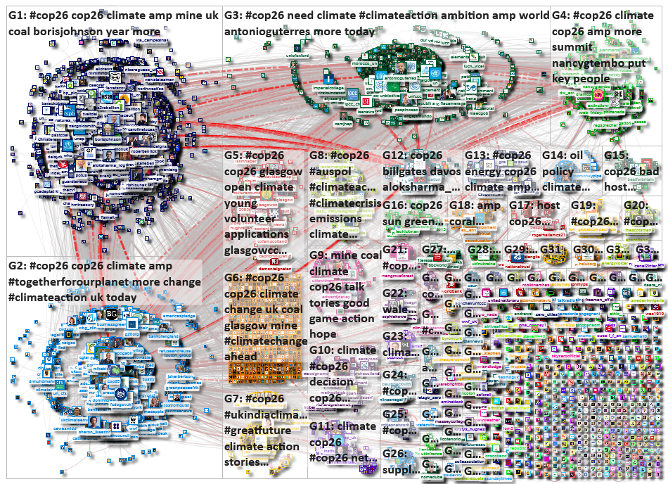 cop26 Twitter NodeXL SNA Map and Report for Tuesday, 09 February 2021 at 22:18 UTC