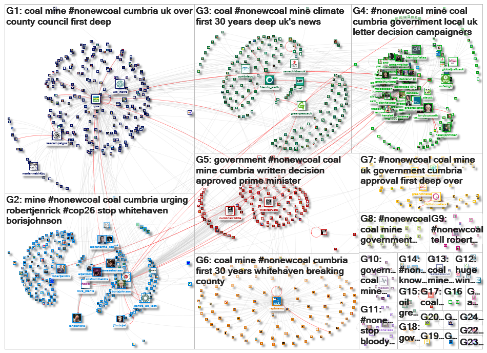 nonewcoal Twitter NodeXL SNA Map and Report for Wednesday, 10 February 2021 at 03:05 UTC