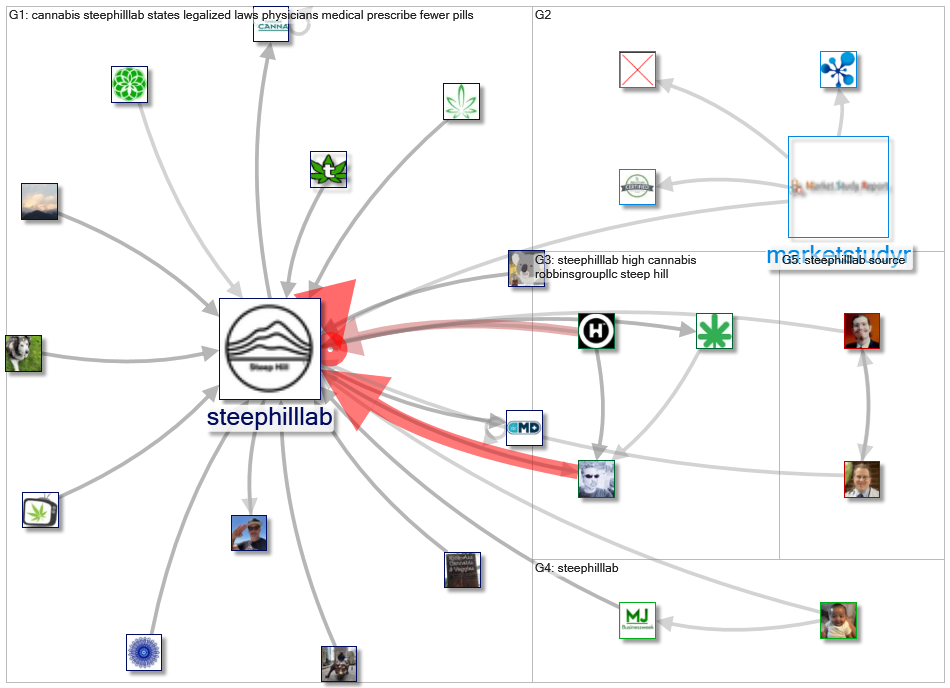 steephilllab_2021-02-12_09-43-31.xlsx