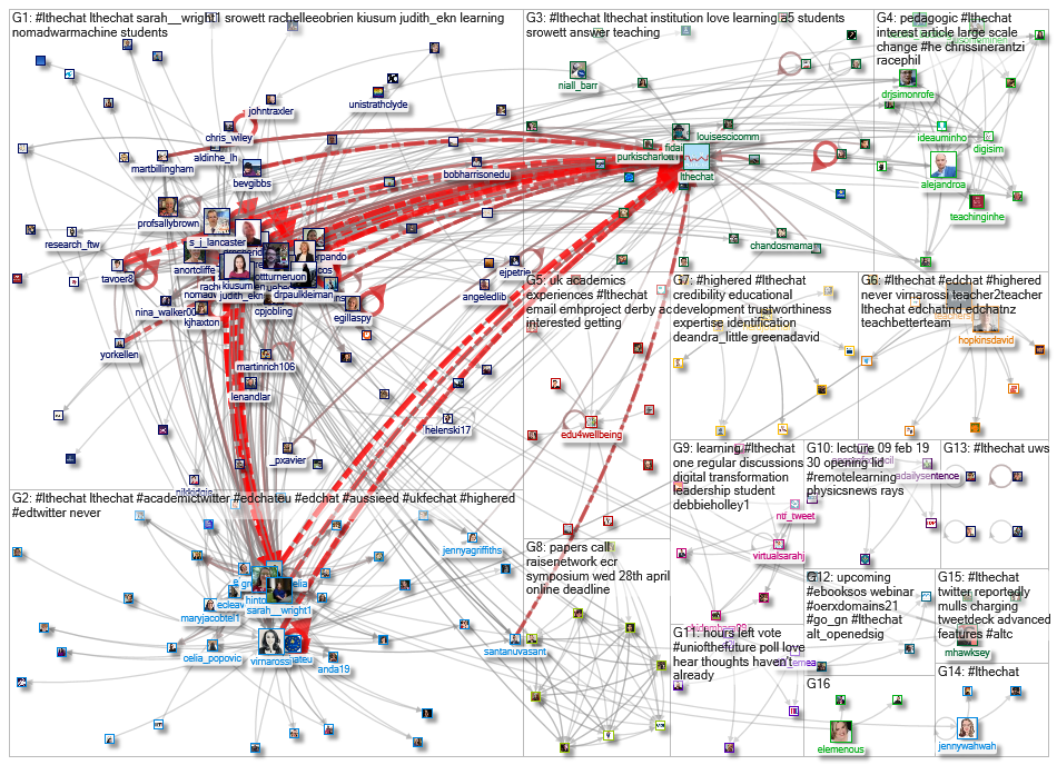 #lthechat Twitter NodeXL SNA Map and Report for Saturday, 13 February 2021 at 13:08 UTC