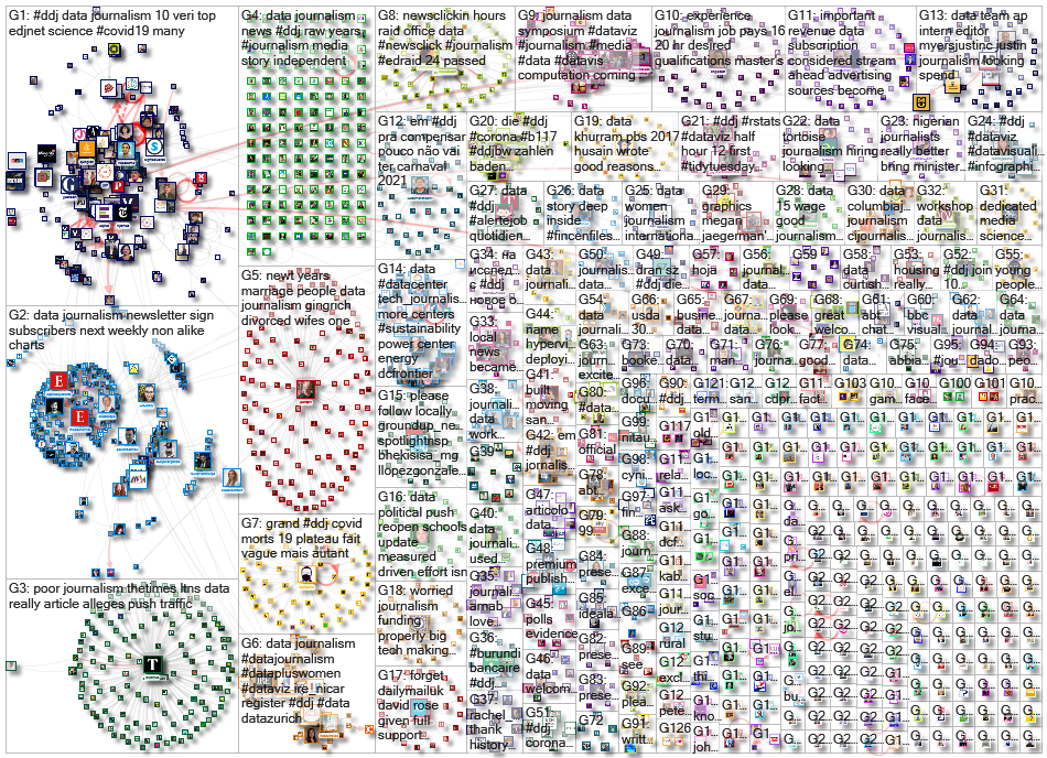 #ddj OR (data journalism) since:2021-02-08 until:2021-02-15 Twitter NodeXL SNA Map and Report for Mo