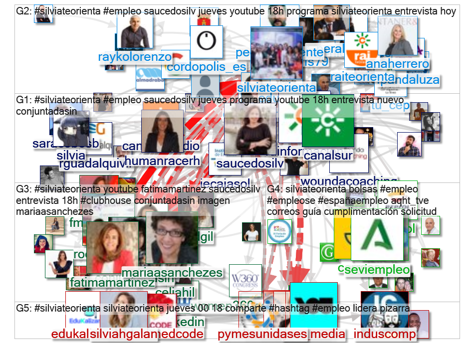 #SilviaTeOrienta OR @SaucedoSilv OR @SilviaTeOrienta Twitter NodeXL SNA Map and Report for Monday, 1