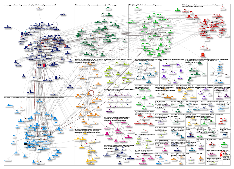 IONITY OR @IONITY_EU OR #IONITY Twitter NodeXL SNA Map and Report for Tuesday, 16 February 2021 at 1