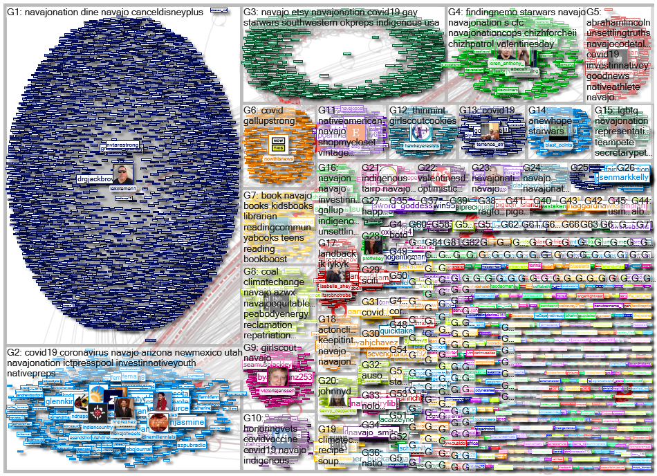 navajo Twitter NodeXL SNA Map and Report for Tuesday, 16 February 2021 at 17:08 UTC