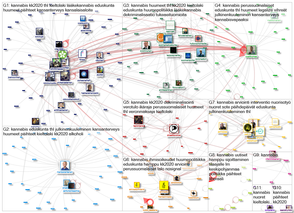 #Kannabis lang:fi Twitter NodeXL SNA Map and Report for Wednesday, 17 February 2021 at 15:06 UTC