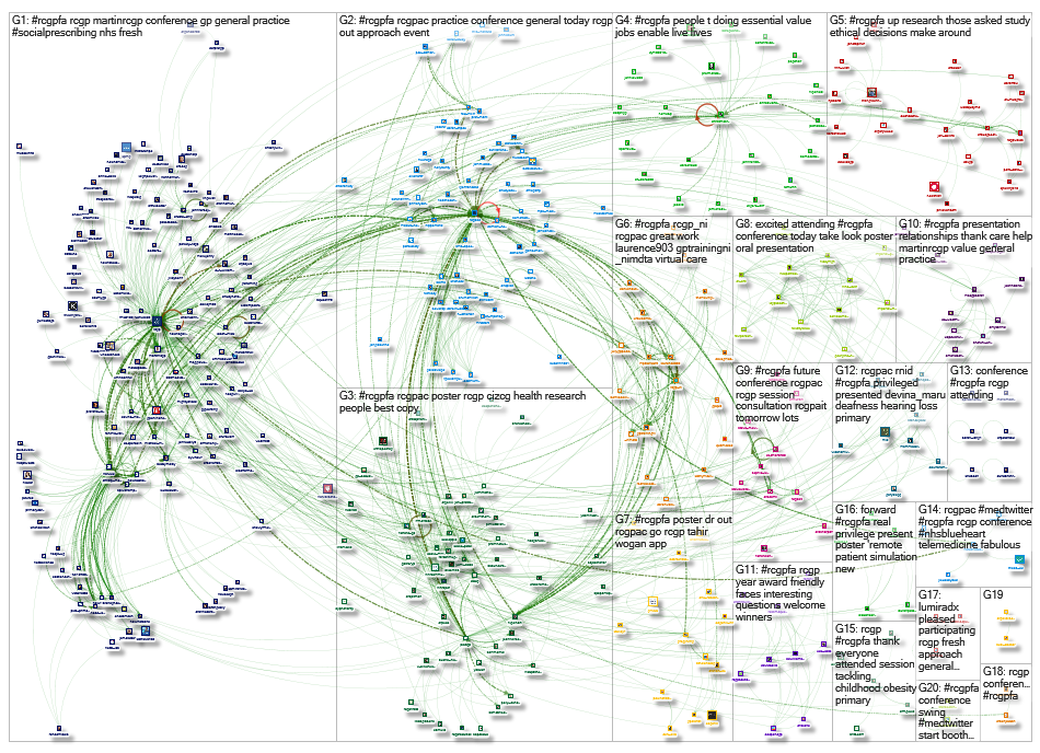 #RCGPFA Twitter NodeXL SNA Map and Report for Wednesday, 17 February 2021 at 15:44 UTC