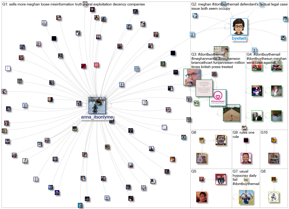 #dontbuythemail Twitter NodeXL SNA Map and Report for Wednesday, 17 February 2021 at 20:04 UTC