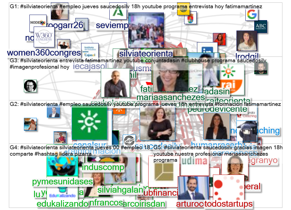 #SilviaTeOrienta Twitter NodeXL SNA Map and Report for Thursday, 18 February 2021 at 11:16 UTC
