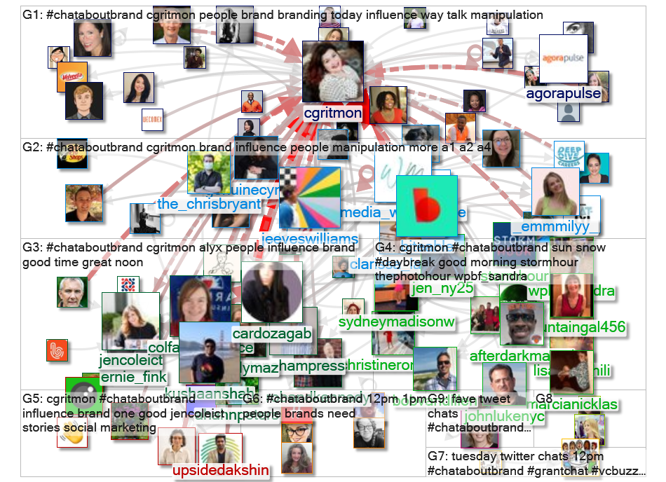 #ChatAboutBrand Twitter NodeXL SNA Map and Report for Thursday, 18 February 2021 at 13:04 UTC
