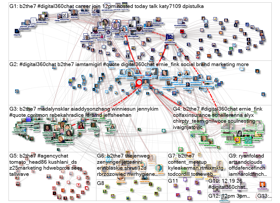 #Digital360Chat OR @B2the7 OR @Digital360Chat Twitter NodeXL SNA Map and Report for Friday, 19 Febru