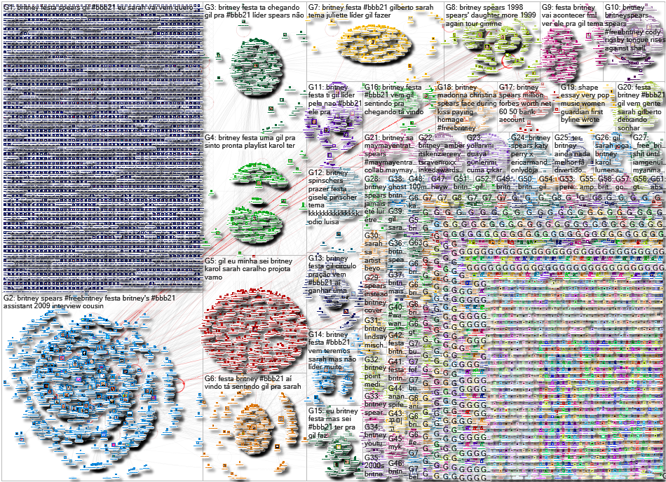 Britney Twitter NodeXL SNA Map and Report for Friday, 19 February 2021 at 16:02 UTC