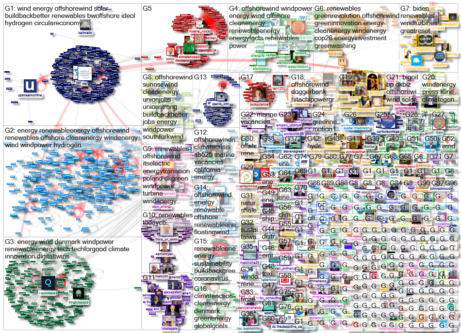 wind (energy OR power OR turbine) offshore Twitter NodeXL SNA Map and Report for Saturday, 20 Februa