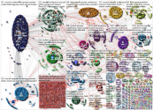 #MSC21 OR #MSC21 OR (Munich Security Conference) Twitter NodeXL SNA Map and Report for Saturday, 20 