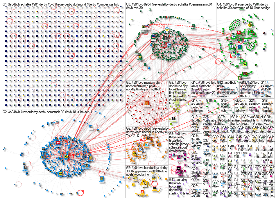 #S04BVB Twitter NodeXL SNA Map and Report for Saturday, 20 February 2021 at 17:25 UTC