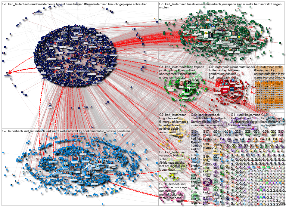 Lauterbach Twitter NodeXL SNA Map and Report for Wednesday, 24 February 2021 at 12:33 UTC