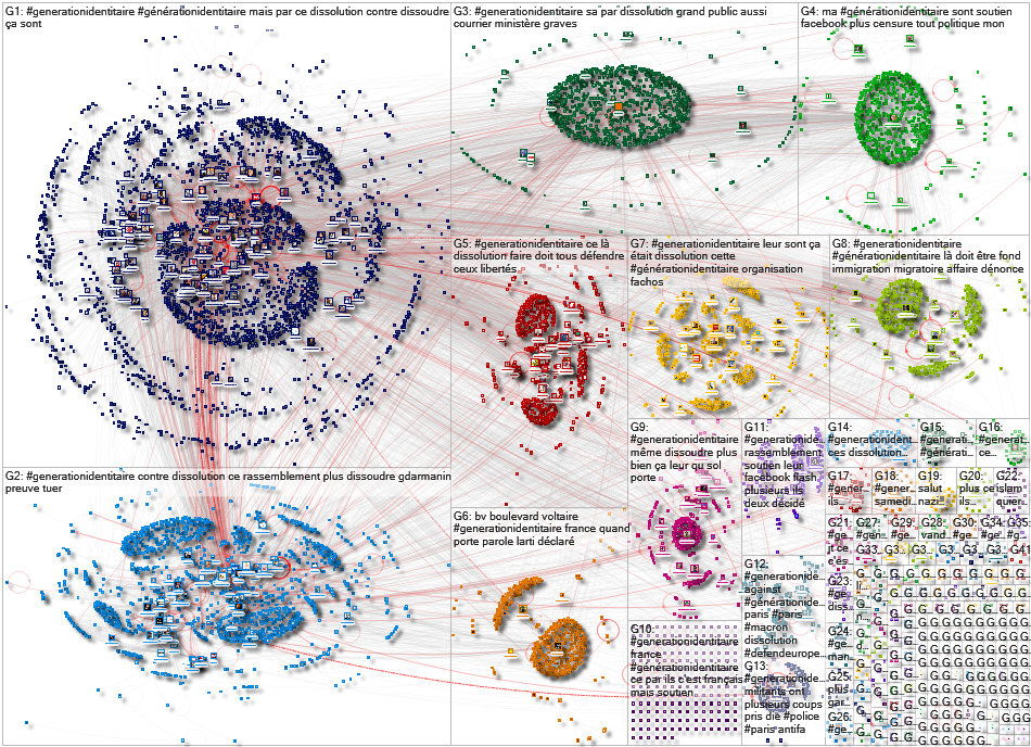 #GenerationIdentitaire Twitter NodeXL SNA Map and Report for Wednesday, 24 February 2021 at 16:33 UT