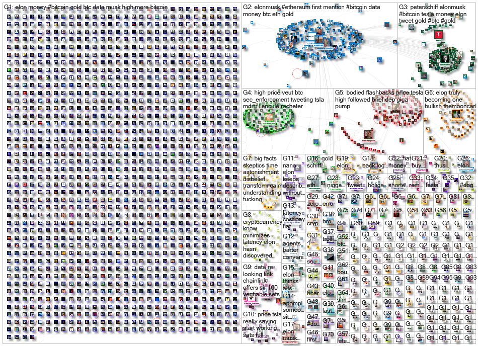 1363007438455074825 OR 1363021091086561285 Twitter NodeXL SNA Map and Report for Thursday, 25 Februa