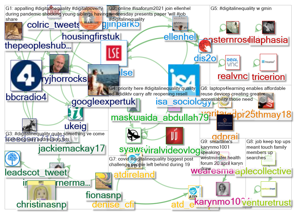 #digitalinequality Twitter NodeXL SNA Map and Report for Thursday, 25 February 2021 at 22:30 UTC