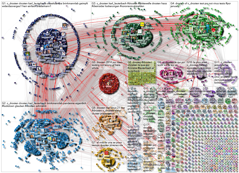 Drosten Twitter NodeXL SNA Map and Report for Friday, 26 February 2021 at 10:05 UTC