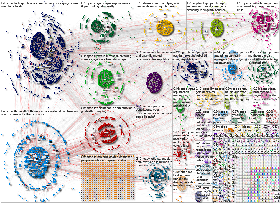 CPAC Twitter NodeXL SNA Map and Report for Friday, 26 February 2021 at 22:14 UTC