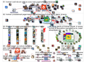 #Hotmart  OR @hotmart OR @hotmart_es Twitter NodeXL SNA Map and Report for Saturday, 27 February 202