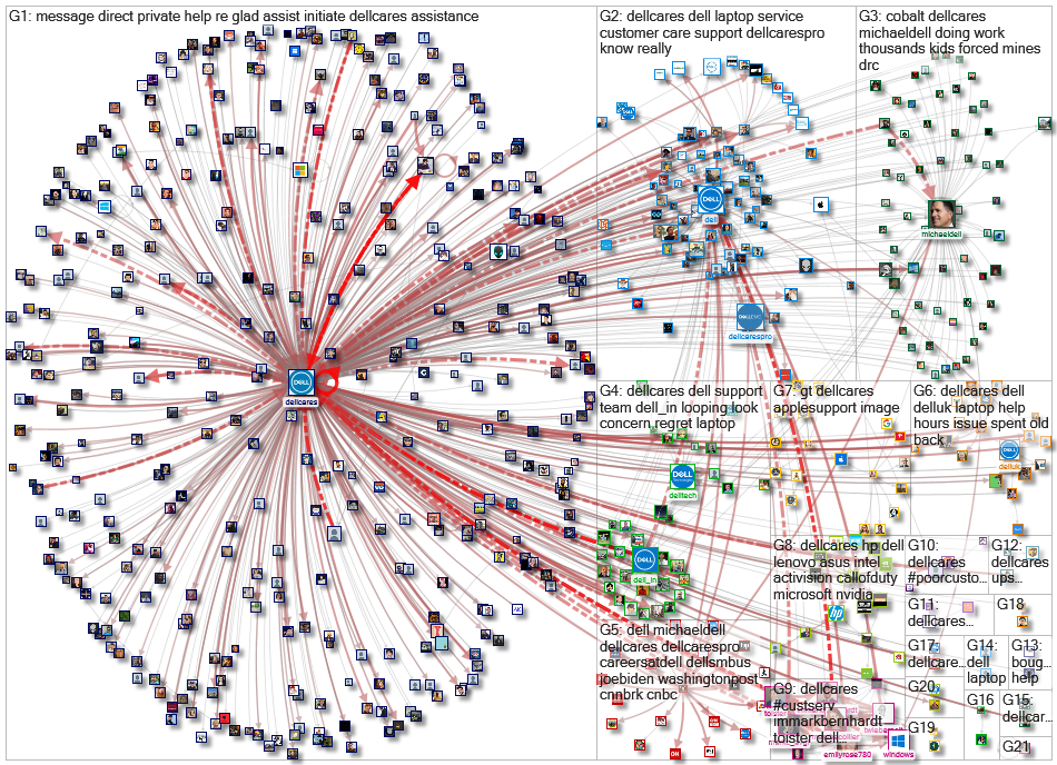 DellCares Twitter NodeXL SNA Map and Report for Saturday, 27 February 2021 at 09:47 UTC